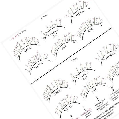 LEES A.M. Lash Mapping Chart for Eyelash Extension Training – Beginner Practice Sheet with Curl and Diameter Guide