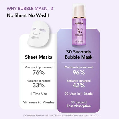 MENOKIN 30 Seconds Quick Bubble Mask [REPAIR] - EGF Liposome Micro-bubbles for Deep Skin Restoration, Hypoallergenic Bubble Capsule, Korean Skin Care Essential, 70 Uses, 3.21 Fl Oz Avelisse