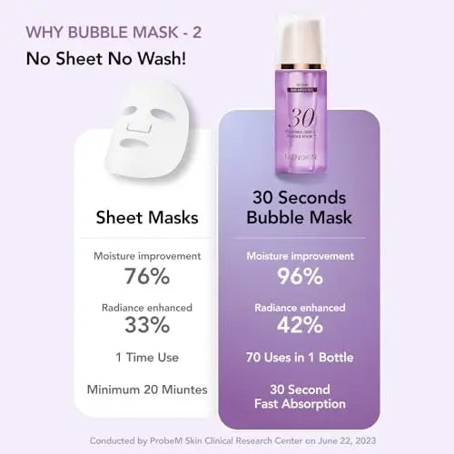 MENOKIN 30 Seconds Quick Bubble Mask [REPAIR] - EGF Liposome Micro-bubbles for Deep Skin Restoration, Hypoallergenic Bubble Capsule, Korean Skin Care Essential, 70 Uses, 3.21 Fl Oz Avelisse