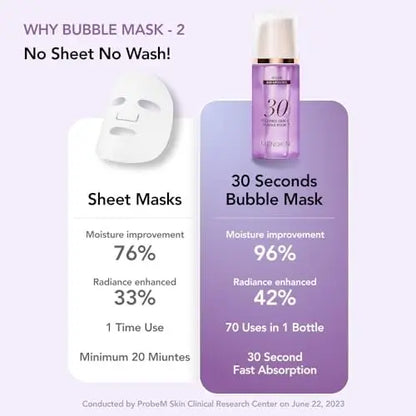 MENOKIN 30 Seconds Quick Bubble Mask [REPAIR] - EGF Liposome Micro-bubbles for Deep Skin Restoration, Hypoallergenic Bubble Capsule, Korean Skin Care Essential, 70 Uses, 3.21 Fl Oz Avelisse