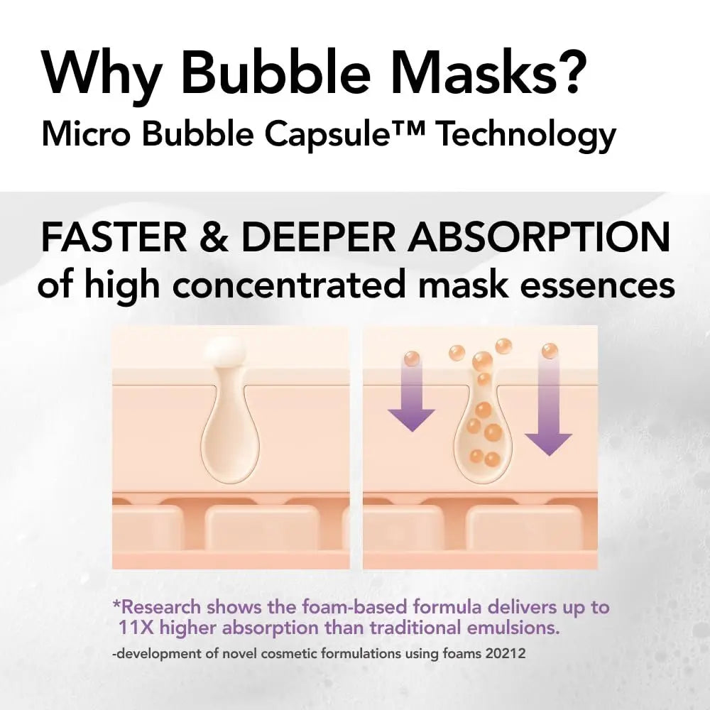 MENOKIN 30 Seconds Quick Bubble Mask [REPAIR] - EGF Liposome Micro-bubbles for Deep Skin Restoration, Hypoallergenic Bubble Capsule, Korean Skin Care Essential, 70 Uses, 3.21 Fl Oz Avelisse