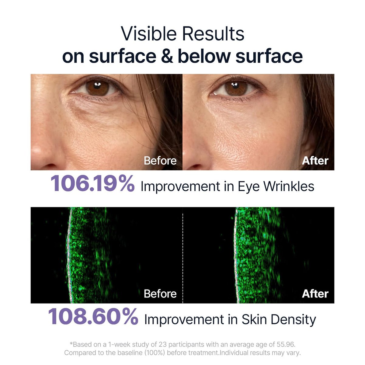 SUNGBOON EDITOR Deep Collagen Serum with 5% Volufiline, 58% Low Molecular Collagen & 2% Niacinamide - Hydrating & Smoothing Face Serum, Korean Skincare, 1.01 fl oz Avelisse
