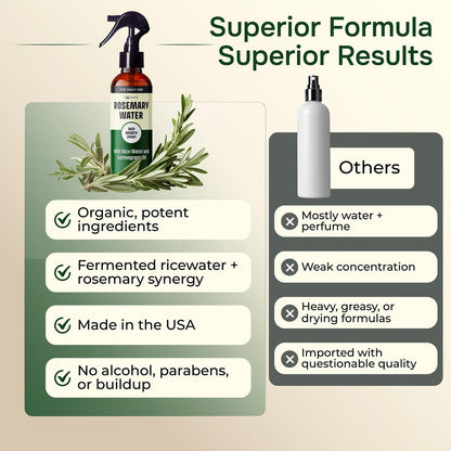 IQNATURAL Rosemary Water Spray for Hair Growth - Root Enhancer, Strengthen & Thicken Hair - Made in USA - 4 oz Avelisse