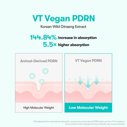 VT COSMETICS PDRN 100 Essence - Intensive Glow Serum with 100,000ppm Vegan PDRN for Skin Restoration, Plumping, Hydrating & Firming - Korean Skincare 1.01 fl oz Avelisse