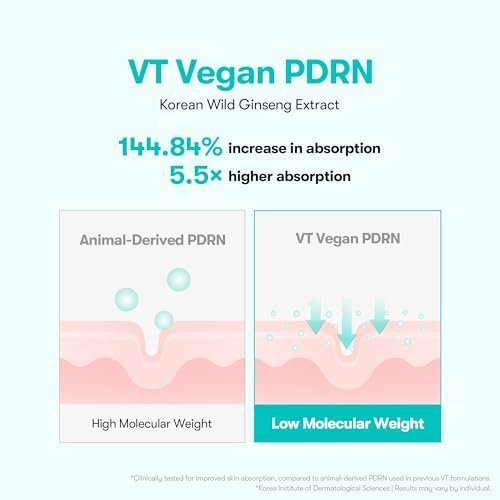 VT COSMETICS PDRN 100 Essence - Intensive Glow Serum with 100,000ppm Vegan PDRN for Skin Restoration, Plumping, Hydrating & Firming - Korean Skincare 1.01 fl oz Avelisse