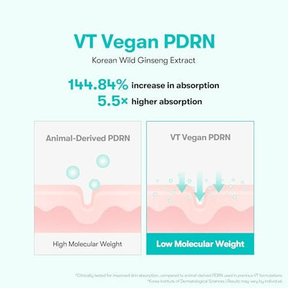 VT COSMETICS PDRN 100 Essence - Intensive Glow Serum with 100,000ppm Vegan PDRN for Skin Restoration, Plumping, Hydrating & Firming - Korean Skincare 1.01 fl oz Avelisse