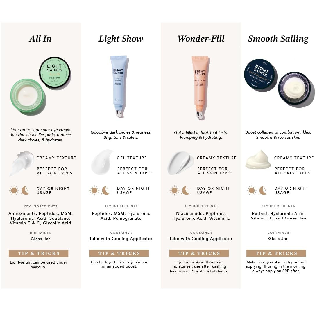 Eight Saints Wonder-fill Plumping Eye Cream - Anti Aging Eye Cream with Niacinamide, Peptides & Hyaluronic Acid for Wrinkles, Fine Lines, Dark Circles & Under Eye Bags, 0.5 oz Avelisse