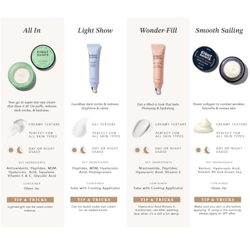 Eight Saints Wonder-fill Plumping Eye Cream - Anti Aging Eye Cream with Niacinamide, Peptides & Hyaluronic Acid for Wrinkles, Fine Lines, Dark Circles & Under Eye Bags, 0.5 oz Avelisse