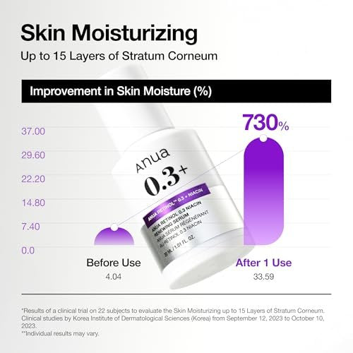 ANUA Retinol Serum 0.3% with 5% Niacinamide – Gentle Korean Skincare for Smooth, Renewed & Hydrated Glass Skin (1.01 fl oz) Avelisse