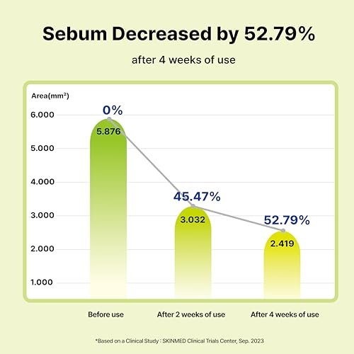DearMYDEW 10% Azelaic Acid Serum with Niacinamide, Salicylic Acid, Allantoin – Rosacea & Redness Relief, Reduce Cystic Acne Scars & Pimples, Non-Comedogenic Korean Skincare, 1 Fl Oz Avelisse