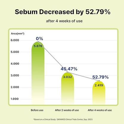 DearMYDEW 10% Azelaic Acid Serum with Niacinamide, Salicylic Acid, Allantoin – Rosacea & Redness Relief, Reduce Cystic Acne Scars & Pimples, Non-Comedogenic Korean Skincare, 1 Fl Oz Avelisse