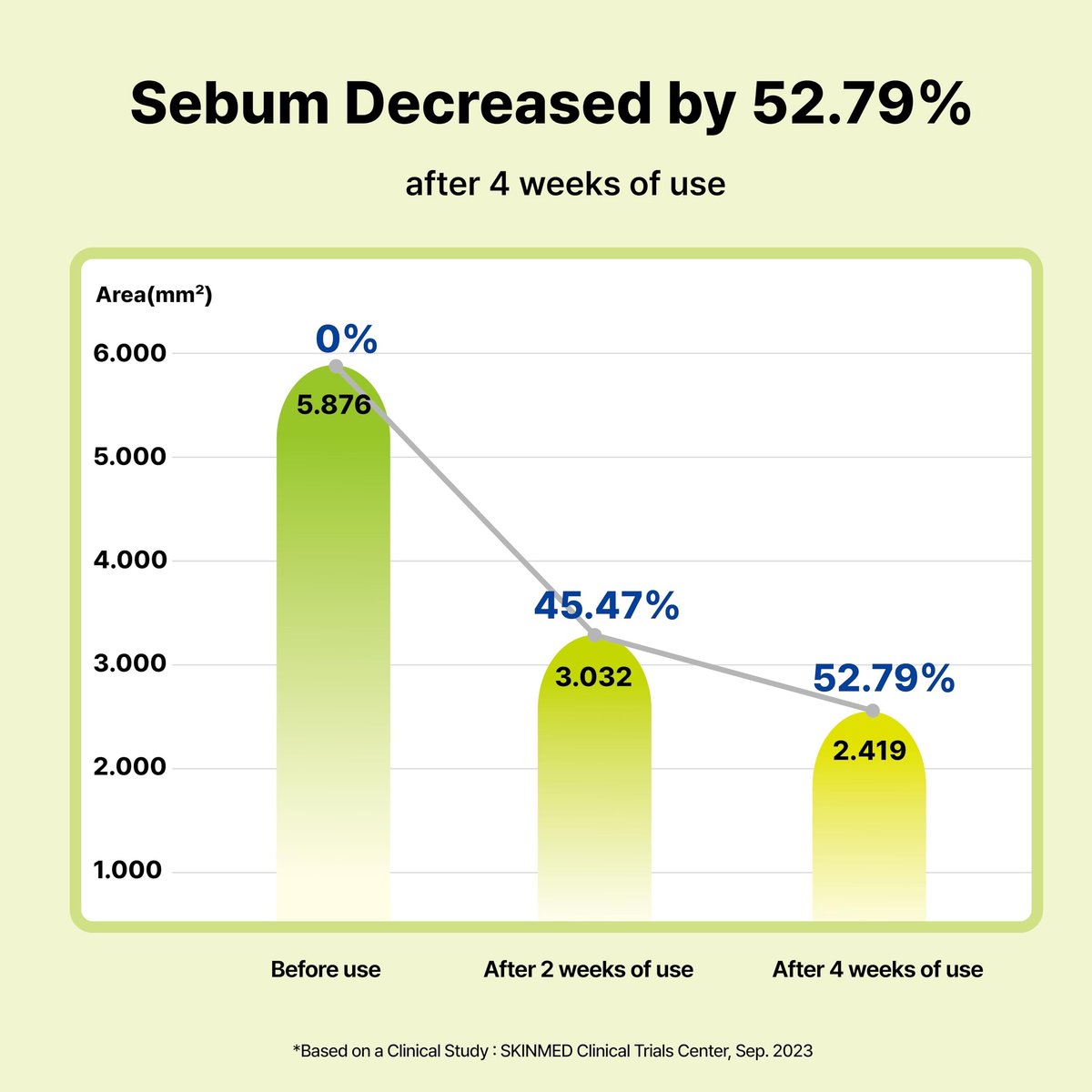 DearMYDEW 10% Azelaic Acid Serum with Niacinamide, Salicylic Acid, Allantoin – Rosacea & Redness Relief, Reduce Cystic Acne Scars & Pimples, Non-Comedogenic Korean Skincare, 1 Fl Oz Avelisse