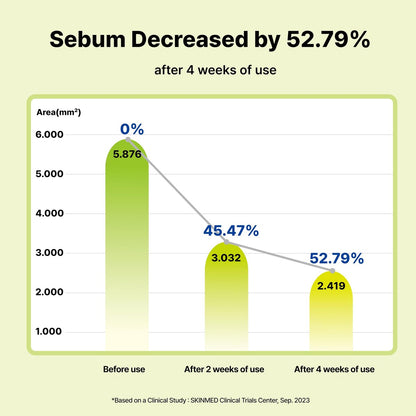 DearMYDEW 10% Azelaic Acid Serum with Niacinamide, Salicylic Acid, Allantoin – Rosacea & Redness Relief, Reduce Cystic Acne Scars & Pimples, Non-Comedogenic Korean Skincare, 1 Fl Oz Avelisse