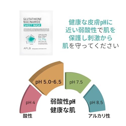 APLB Glutathione Niacinamide Sheet Mask 10pcs | LIPO GLUTA NIAC CEN™ 13.7% – Korean Skincare, Deep Hydration & Soothing for Sensitive Skin, Improve Elasticity - görsel 14