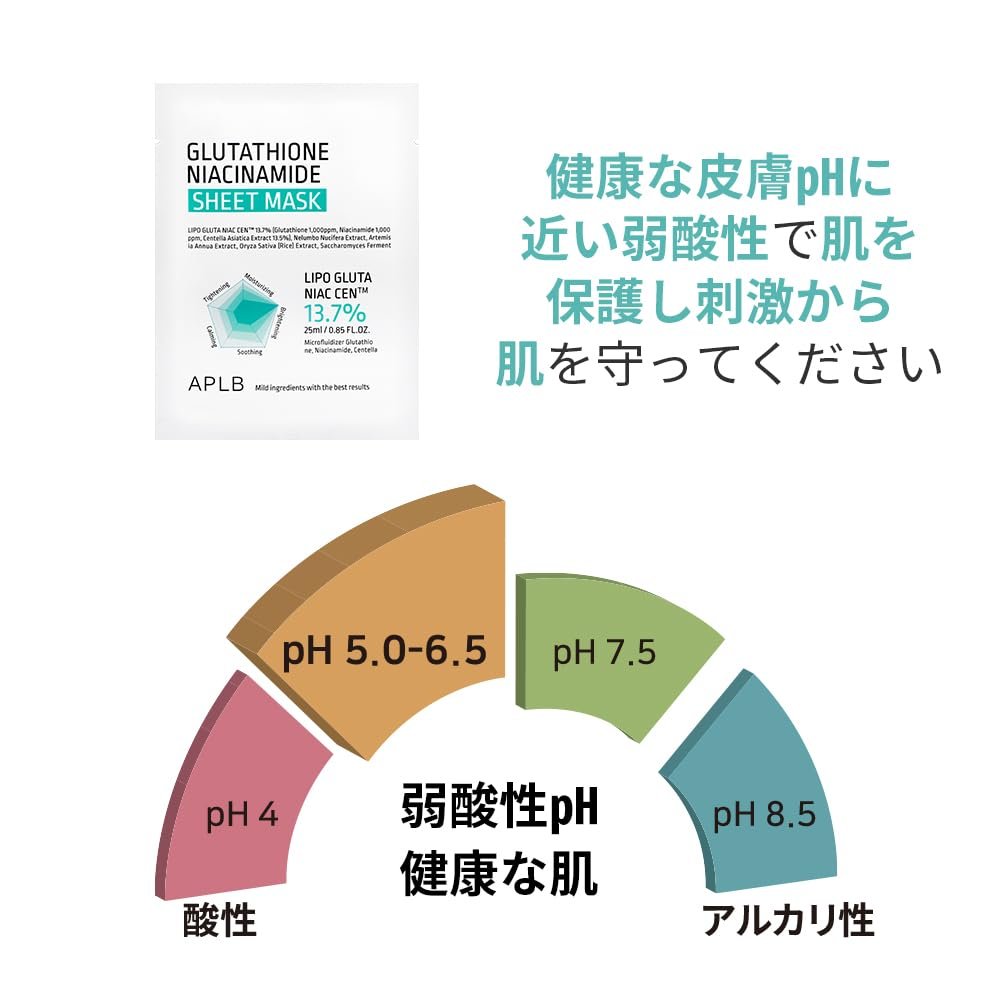 APLB Glutathione Niacinamide Sheet Mask 10pcs | LIPO GLUTA NIAC CEN™ 13.7% – Korean Skincare, Deep Hydration & Soothing for Sensitive Skin, Improve Elasticity - görsel 13