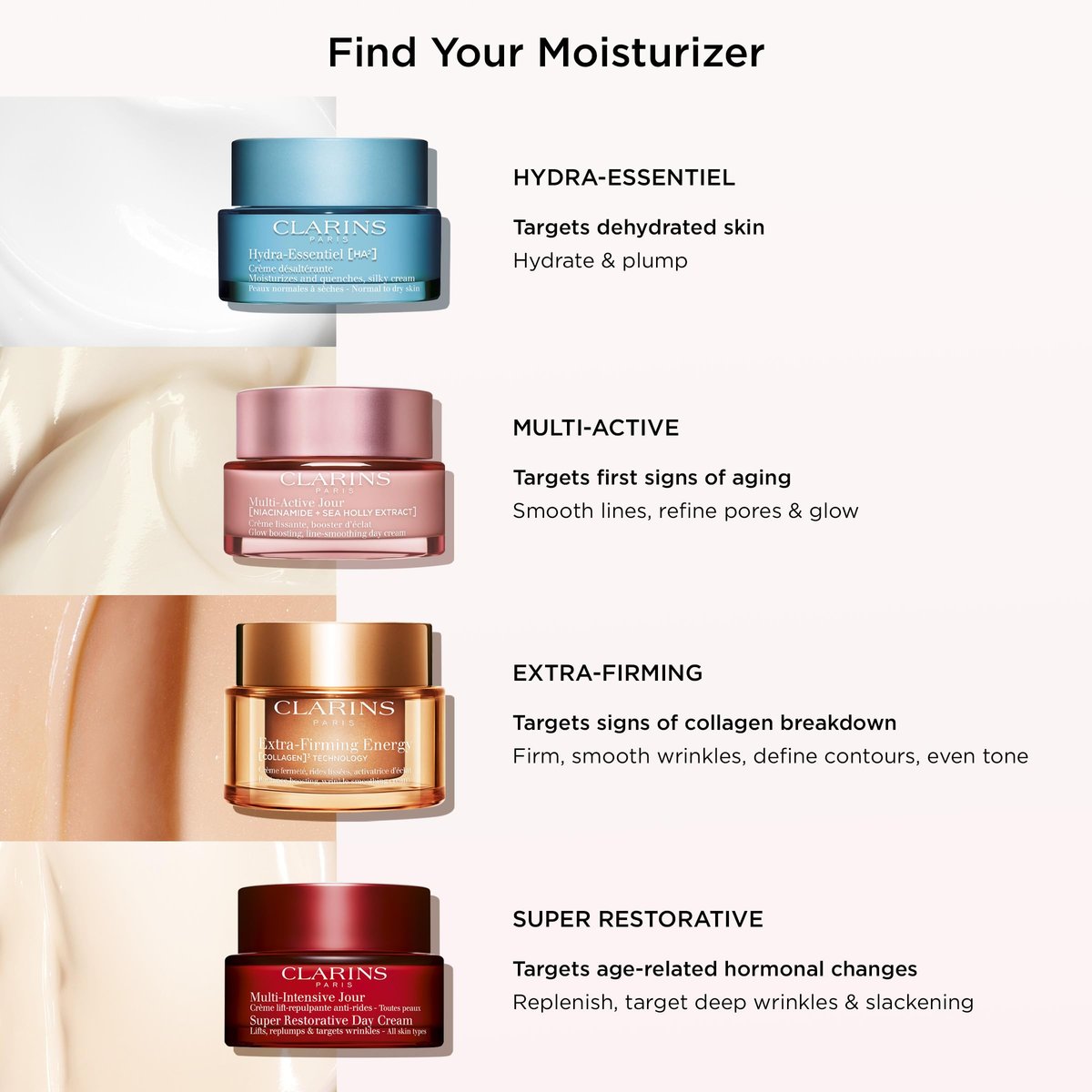 Clarins Multi-Active Renewing Night Moisturizer with Niacinamide – Smooth Fine Lines, Tighten Pores, Even Tone & Texture, Boost Glow, Strengthen Moisture Barrier Avelisse