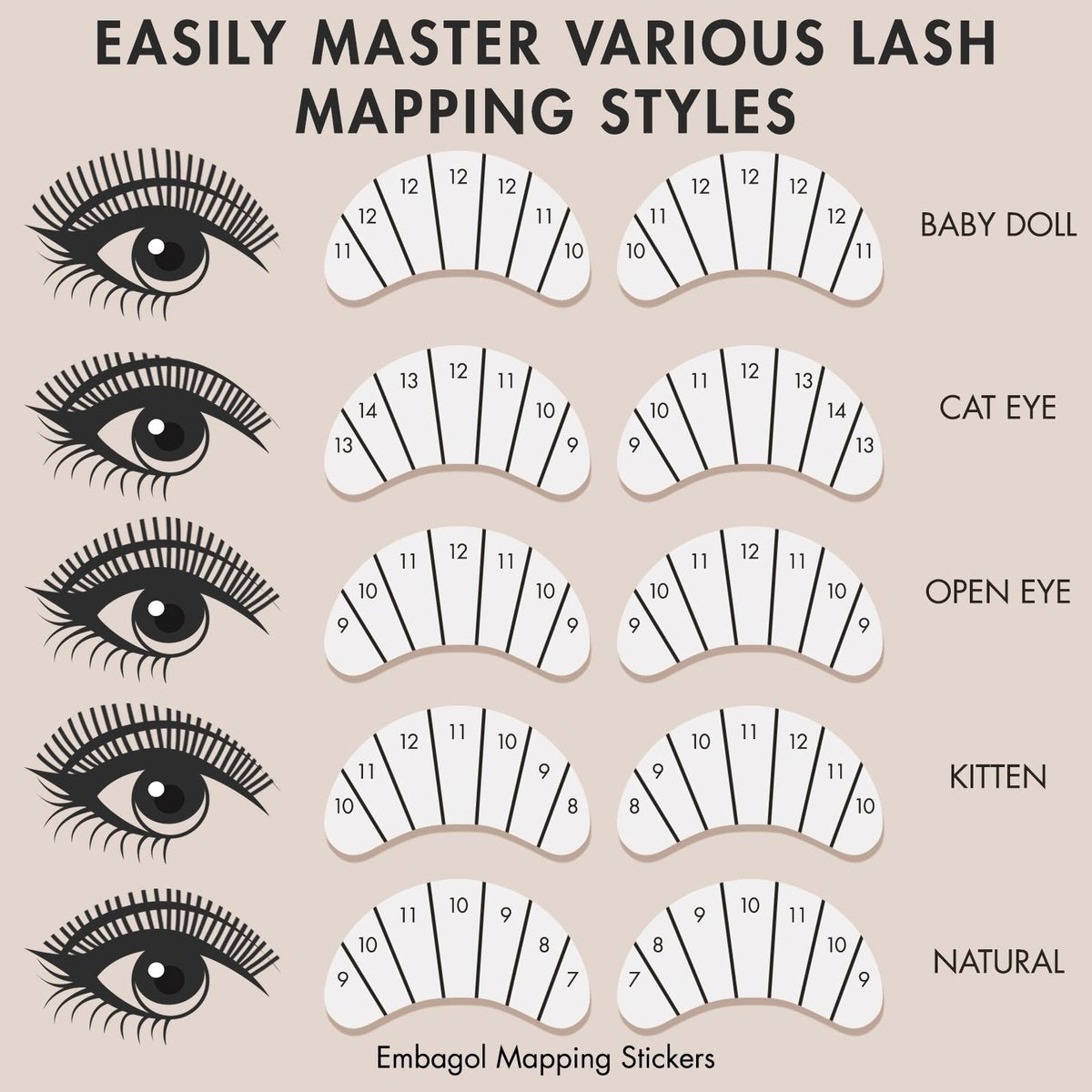 Embagol Lash Extension Practice Kit for Beginners – Professional Eyelash Training Mannequin Head Set with Practice Lashes Avelisse