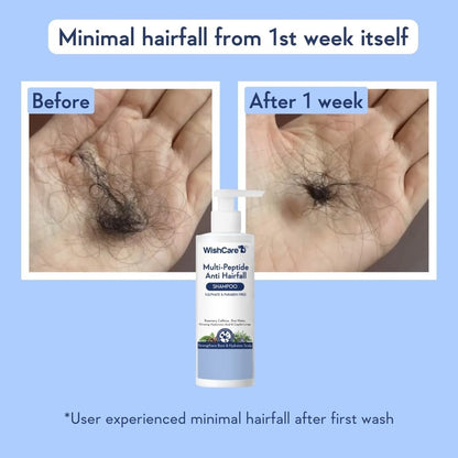 WishCare Multi Peptide Anti Hairfall Shampoo - Rice Water, Rosemary, Capilia Longa, Hyaluronic Acid & Caffeine - 250ml