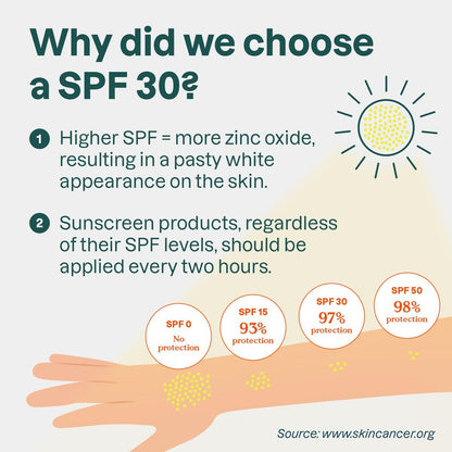 ATTITUDE Tinted Mineral Sunscreen Face Stick SPF 30, EWG Verified, Unscented, 0.7 oz Avelisse