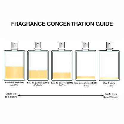 Valentino Uomo Born In Roma Green Stravaganza Eau de Toilette for Men - 3.4 oz Avelisse