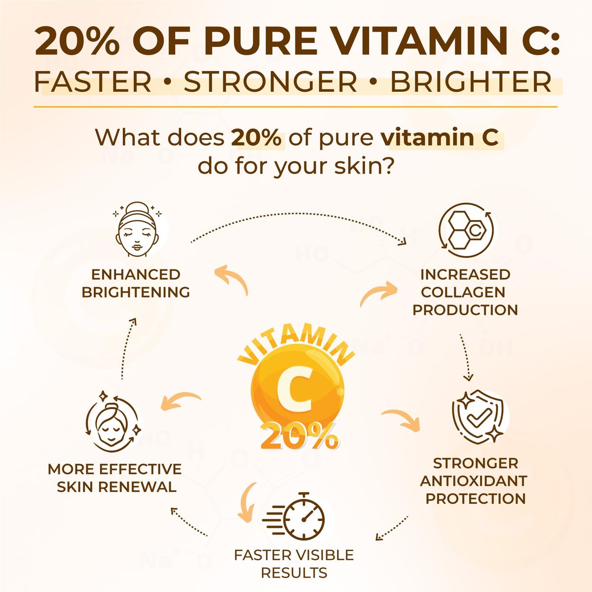 All Natural Pure 20% Vitamin C Serum + 6 Active Boosters for Dark Spots, Wrinkles, Brightening, Hydrating, Even Tone & Healthy Glow with Niacinamide, Hyaluronic Acid, Ferulic Acid, Vitamin E - görsel 5