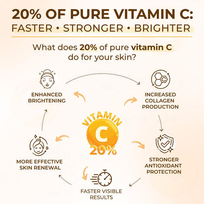 All Natural Pure 20% Vitamin C Serum + 6 Active Boosters for Dark Spots, Wrinkles, Brightening, Hydrating, Even Tone & Healthy Glow with Niacinamide, Hyaluronic Acid, Ferulic Acid, Vitamin E