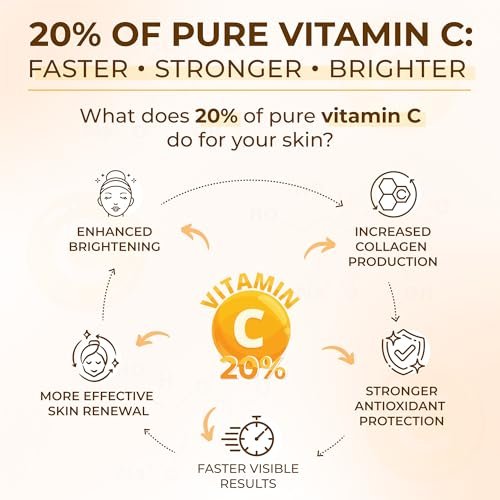 All Natural Pure 20% Vitamin C Serum + 6 Active Boosters for Dark Spots, Wrinkles, Brightening, Hydrating, Even Tone & Healthy Glow with Niacinamide, Hyaluronic Acid, Ferulic Acid, Vitamin E - görsel 6