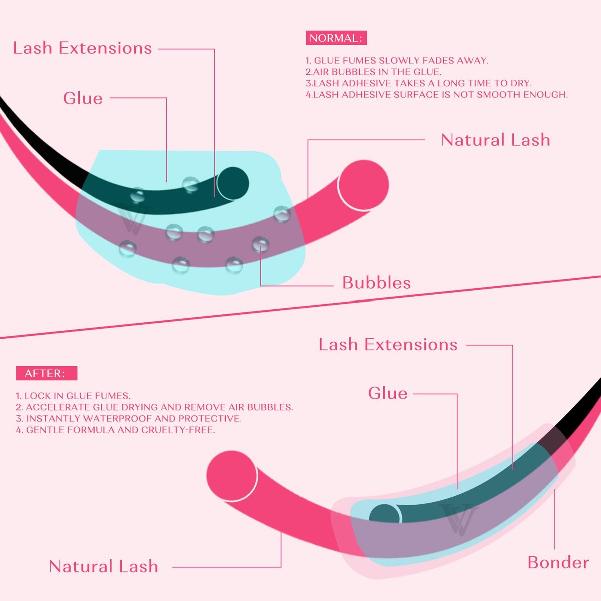 VAVALASH Lash Bonder for Eyelash Extensions – Professional Grade: Trusted by lash artists for its reliable – Image 5