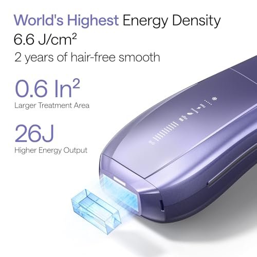 Ulike Air 10 IPL Laser Hair Removal Device – Permanent Hair Reduction with Ice-Cool Technology for Nearly Painless Home Use (Roland Purple) Avelisse
