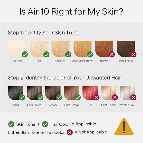 Ulike Air 10 IPL Laser Hair Removal Device – Permanent Hair Reduction with Ice-Cool Technology for Nearly Painless Home Use (Roland Purple) Avelisse