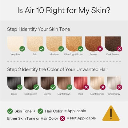 Ulike Air 10 IPL Laser Hair Removal Device – Permanent Hair Reduction with Ice-Cool Technology for Nearly Painless Home Use (Roland Purple) Avelisse