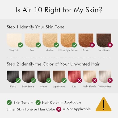 Ulike Air 10 IPL Laser Hair Removal Device for Women and Men – 65°F Ice-Cooling, Dual Lights, Skin Sensor & USHR Mode, Nearly Painless and Long-Lasting Results, Pink Avelisse