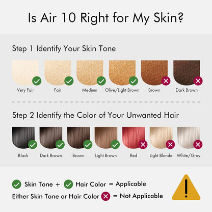 Ulike Air 10 IPL Laser Hair Removal Device for Women and Men – 65°F Ice-Cooling, Dual Lights, Skin Sensor & USHR Mode, Nearly Painless and Long-Lasting Results, Pink Avelisse