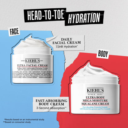 Kiehl's Ultra Body Barrier Repair Cream – Hydrating Body Lotion for Sensitive Skin & Eczema, 8.4 Fl Oz Avelisse