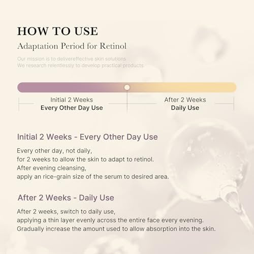 Medicube Deep Reviving Bakuchiol Retinol Facial Serum – Anti-Aging 4th Gen Retinol & Bakuchiol for Fine Lines, Uneven Skin Tone, Blemish Scars – Korean Skin Care, Low Irritant, 1.01 oz Avelisse