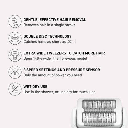 Panasonic Epilator with Gentle Cap, Electric Hair Remover for Home, 3 Speed Settings, Wet Dry, Washable - ES-EY30 Avelisse