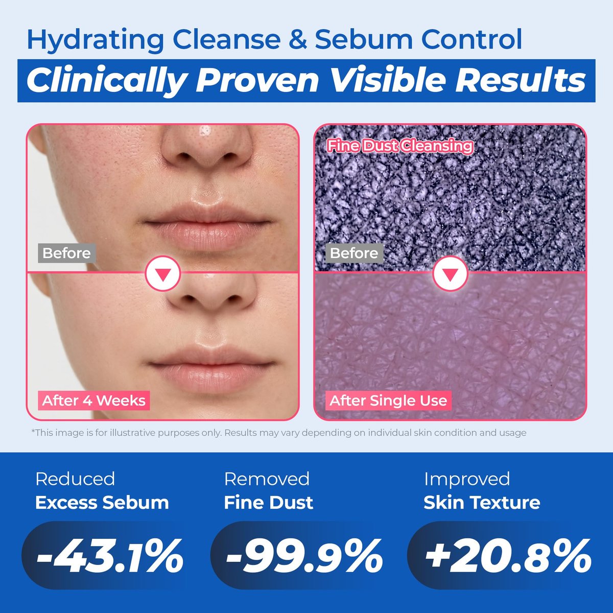JUMISO Salicylic Acid 0.5% BHA Foaming Cleanser with Blue Clay – Low pH, Fragrance-Free Face Wash for Oily & Acne-Prone Skin – Blackhead & Pore Care, Non-Comedogenic, 4.23 oz Avelisse