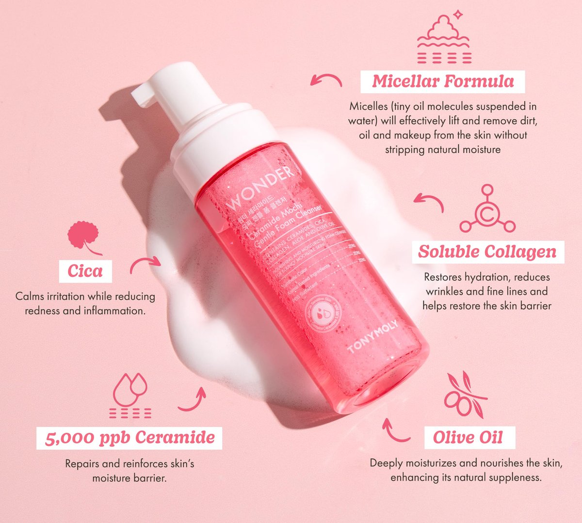 TONYMOLY Wonder Ceramide Mochi Micellar Foam Cleanser – Gentle Korean Face Wash with Ceramides, Cica & Aloe – Hydrating Daily Cleanser for All Skin Types Avelisse