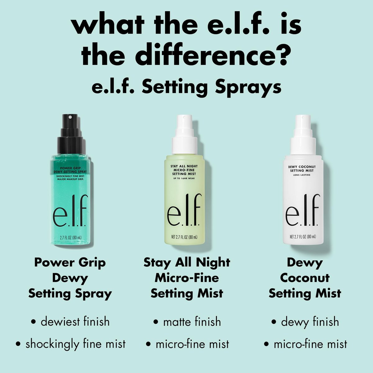 e.l.f. Power Grip Dewy Setting Spray - Ultra Fine Mist with Hyaluronic Acid for Hydrated, Dewy Finish - Vegan & Cruelty-Free Avelisse