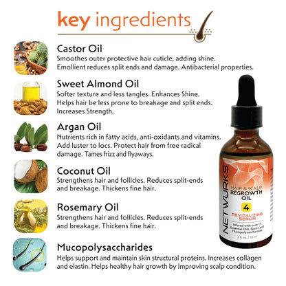 Netwurks Hair & Scalp Bonding Oil – Repair, Moisturize & Promote Hair Growth with Essential Oils (2 Oz)