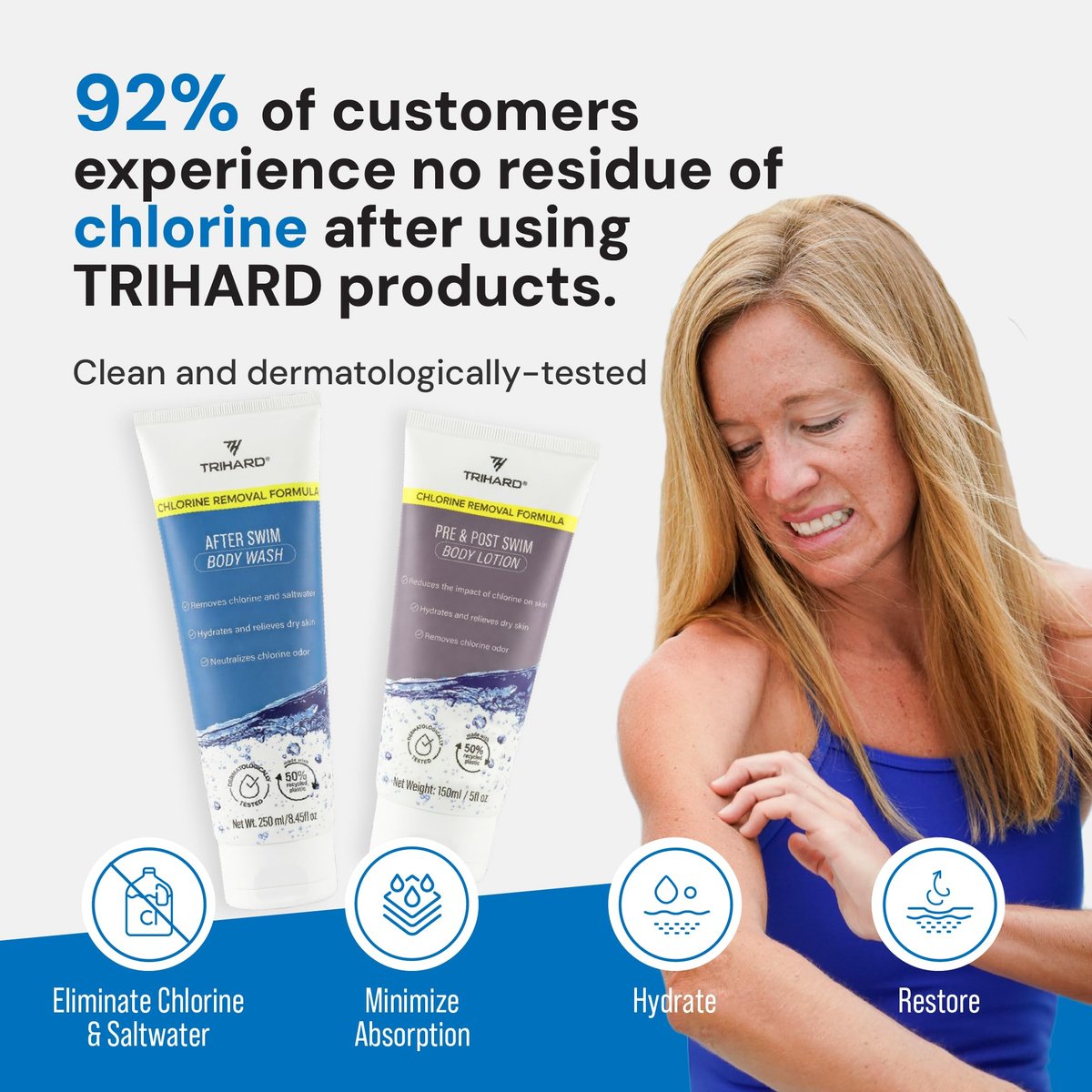 TRIHARD Chlorine Removal Body Wash and Lotion Set – Pre & Post Swim Skin Protection for Sensitive Skin Avelisse