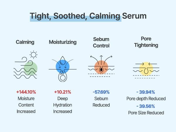 S.NATURE AQUA SQUALANE SERUM – Deeply Hydrating Facial Serum for All Skin Types, Soothing, Pore Tightening, and Sebum Control | Korean Skincare (1.69 Fl Oz) Avelisse