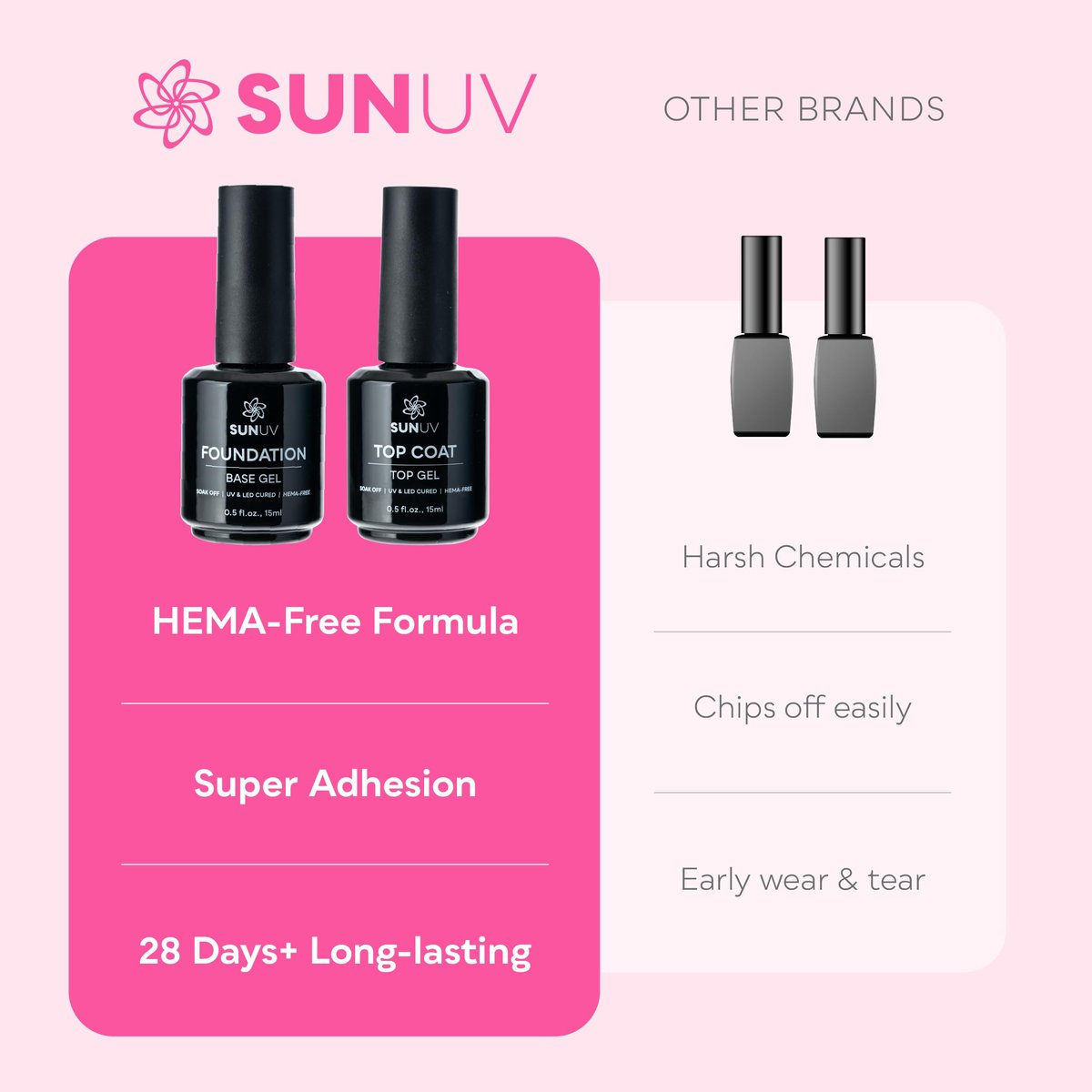 SUNUV Hema Free Gel Top Coat and Base Coat Set - 15ml Each, No Wipe High Gloss, UV Lamp Manicure Kit for Women - görsel 9