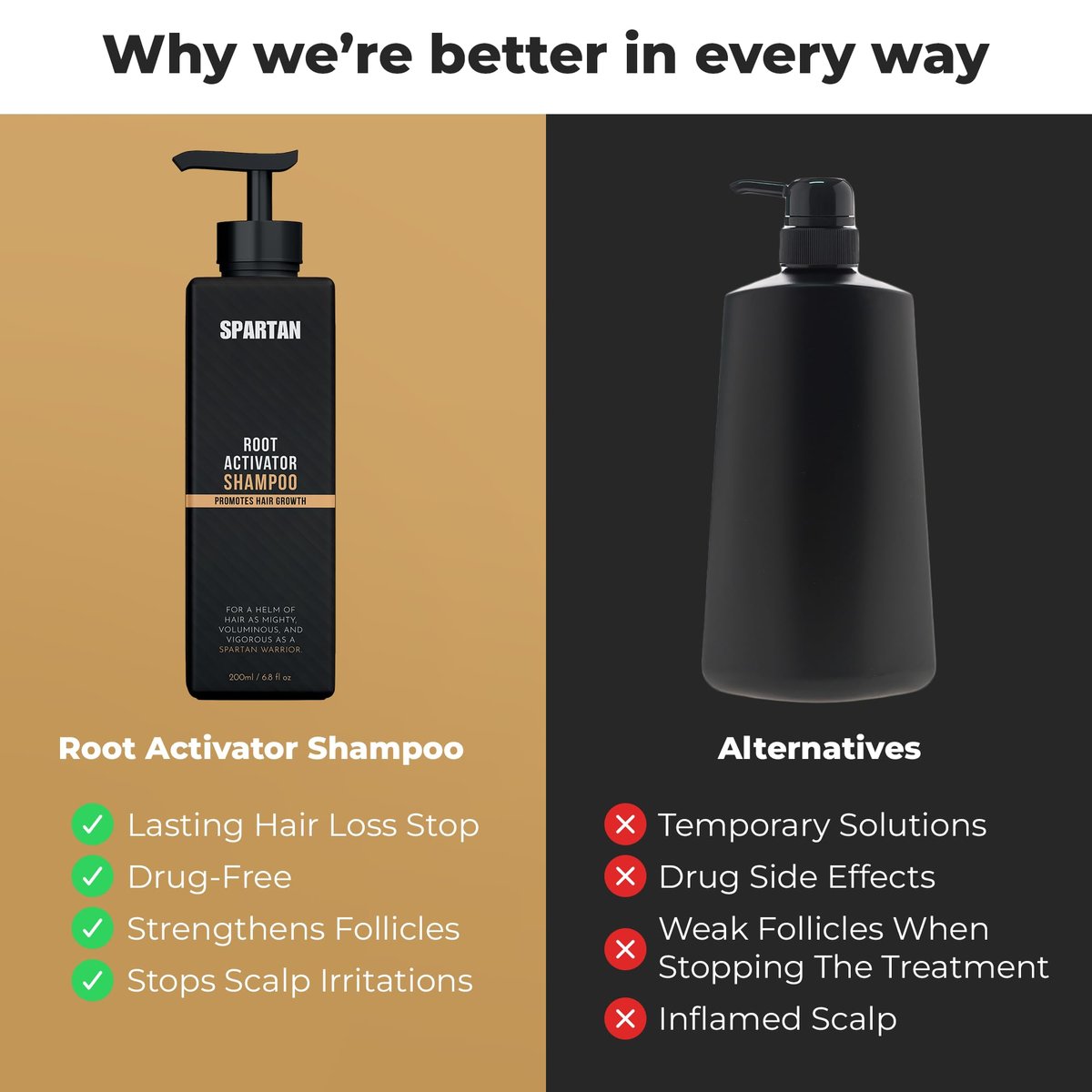 SPARTAN™ Root Activator Shampoo For Men - Hair Growth Shampoo for Hair Loss and Thinning Hair Avelisse