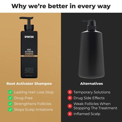 SPARTAN™ Root Activator Shampoo For Men - Hair Growth Shampoo for Hair Loss and Thinning Hair Avelisse