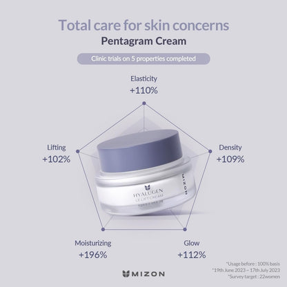 MIZON Hyalugen Le Lift Cream – Deep Hydration & Youthful Skin with Hyaluronic Acid and Marine Collagen (1.69 oz)