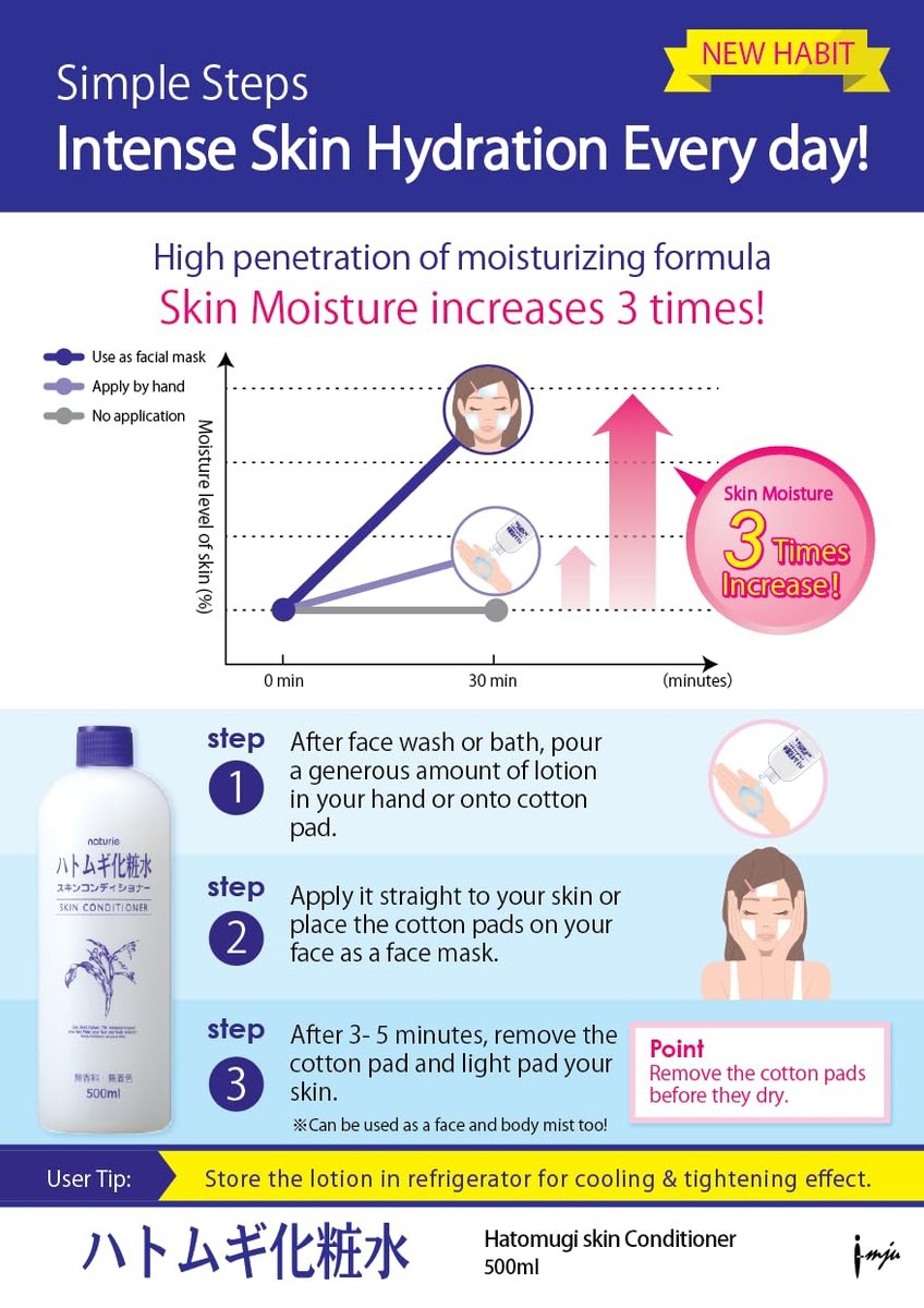 Naturie Adlay (Hatomugi) Skin Conditioner Lotion Toner 500ml - Coix Seed Extract, 2-Pack Bundle Avelisse