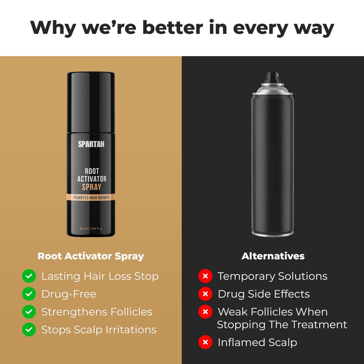 SPARTAN Root Activator Spray – Nourishing Scalp Tonic for Stronger, Healthier Hair – Lightweight Formula for Men – 6 oz Avelisse