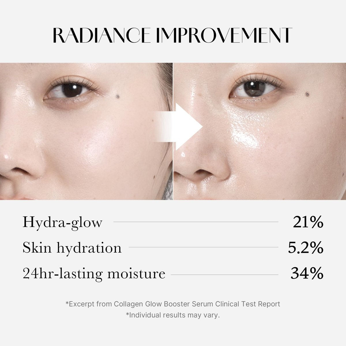 Medicube Collagen Glow Booster Milk Serum - Twist & Click - Radiance & Hydration with Niacinamide, Milk Protein Extract, Hydrolyzed Collagen - Illuminates & Firms Skin - Korean Skin Care, 0.50 oz Avelisse