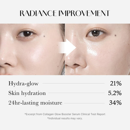 Medicube Collagen Glow Booster Milk Serum - Twist & Click - Radiance & Hydration with Niacinamide, Milk Protein Extract, Hydrolyzed Collagen - Illuminates & Firms Skin - Korean Skin Care, 0.50 oz Avelisse